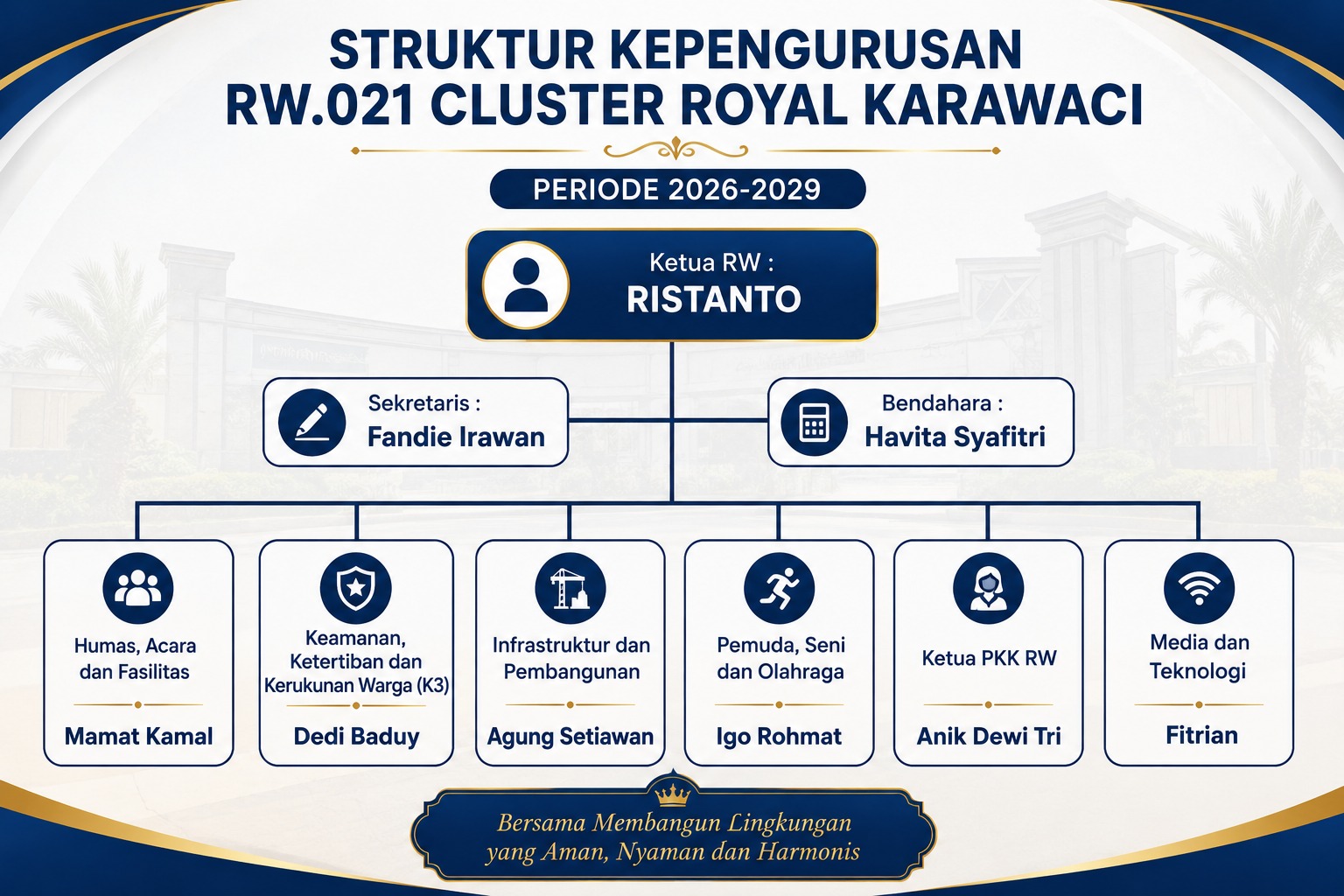 Struktur RW 021 Periode 2026-2029